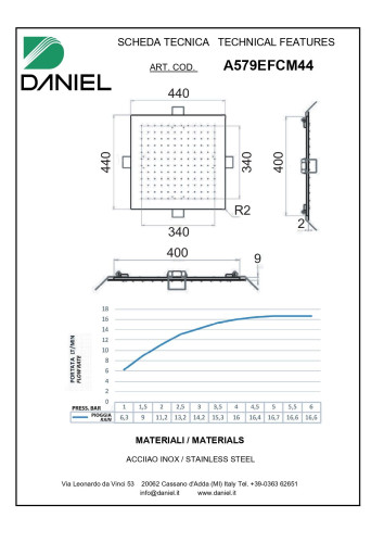 Daniel, квадратная потолочная душевая головка 44х44 см, 1 режим: дождь, цвет хром